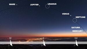 Seven Planets Align For Rare Celestial Event