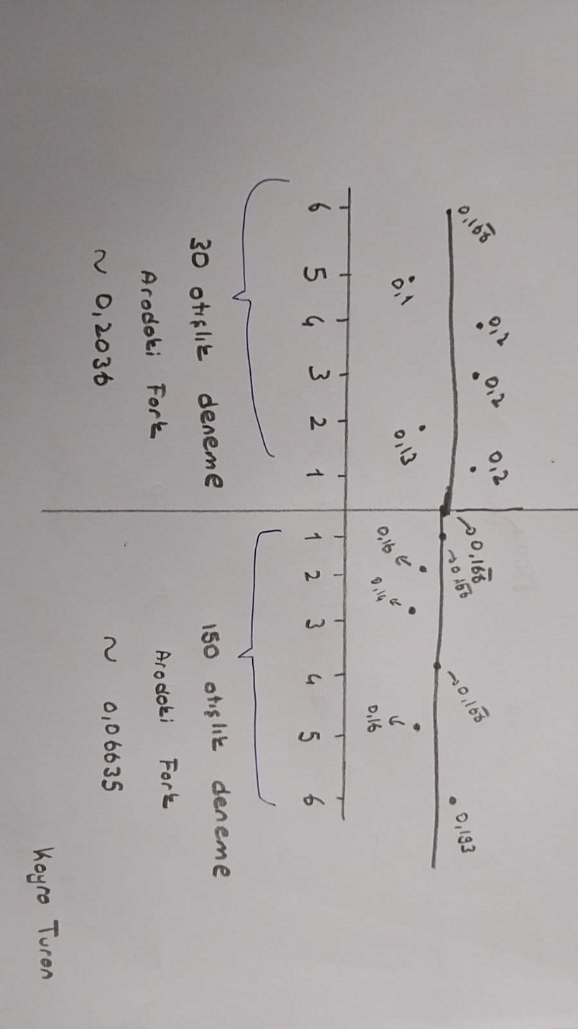 15 ATIŞLIK DENEME VE 150 ATIŞLIK DENEME FARKI