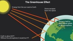 Dağların Zirveleri Neden Hep Karla Kaplıdır?