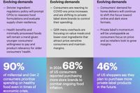 Food: Wellness as the New Luxury: Why Gen Z and Millennials Won’t Compromise on Health