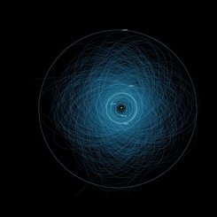  Orbits of Potentially Hazardous Asteroids 