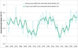 Atlantic Multidecadal Oscillation Boosts Ningaloo Niño/Niña Events