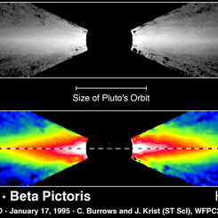 The Dusty Disk of Beta Pic
