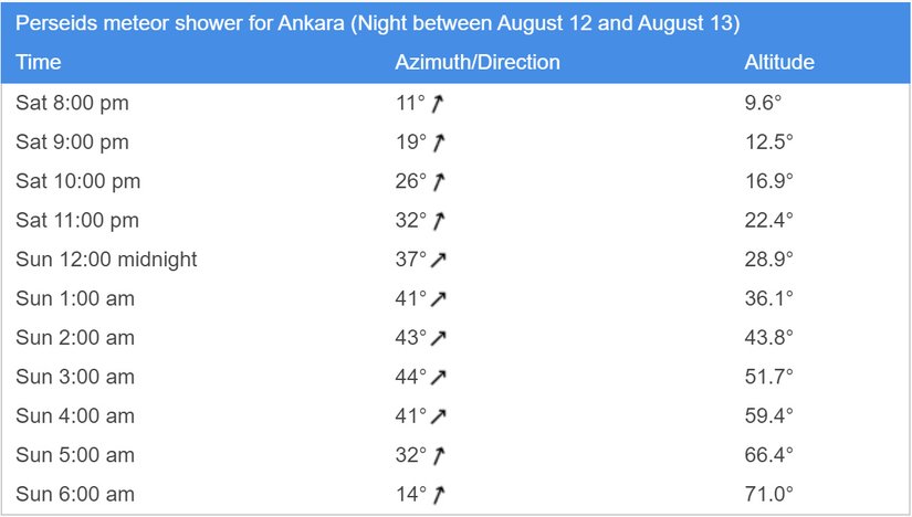 2023 Perseid Meteor Yağmuru Türkiye'den nasıl izlenir?