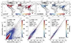 Machine Learning Models Enhance Prediction Of PM2.5 Levels