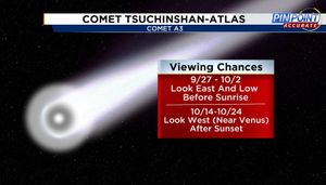 Witness The Dazzling Comet Tsuchinshan-ATLAS This October