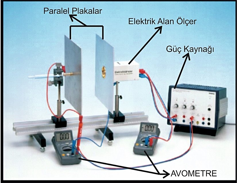 Deneyler için kullanılan malzemeler. (Şekil 1)