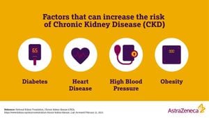 Higher Cardiorespiratory Fitness Linked To Reduced Kidney Disease Risk