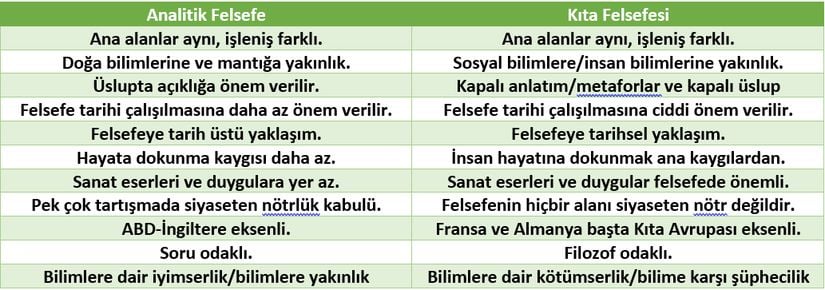 Analitik felsefe ve kıta felsefesi karşılaştırması