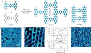 Revolutionary Synthesis Method Enhances Two-Dimensional Polymers