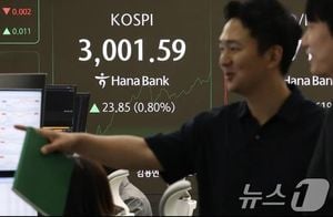 KOSPI Surges Past 3000 Mark After Three Years