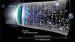 Einstein'ın Kayıp Teorisi