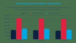 Universities Profiting Amid Rising Tuition Fees