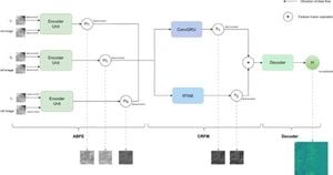 New Model Enhances Remote Sensing Image Resolution Significantly