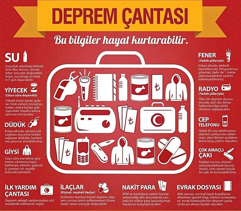 Deprem çantasına yedek cep telefonu ekleyemeseniz bile, yedek batarya eklemeniz enkaz altındayken şarjı biten telefonunuz için kullanışlı olabilecektir. Bazı telefonlarda kulaklık takarak radyo uygulamasıyla radyo işlevi de görebilir.