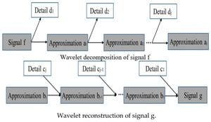 New Algorithm Significantly Enhances Magnetic Field Signal Clarity