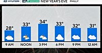 Some snow showers possible in Philadelphia region for New Year's Eve. Here's the weather forecast.