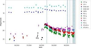 Brightest Black Hole Flare Ever Spotted Lights Up Universe