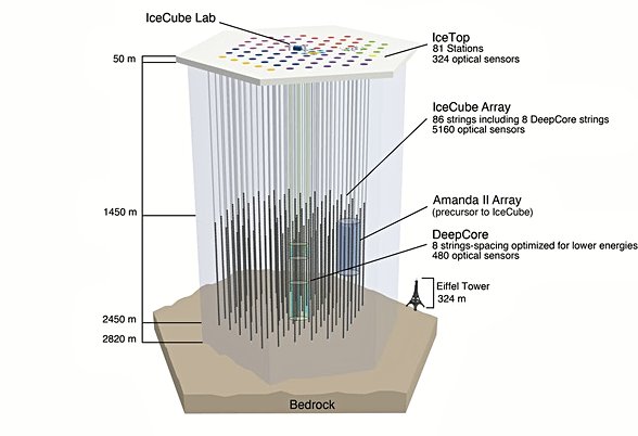 IceCube Nötrino Gözlemevi