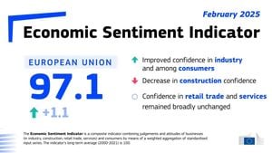 February 2025 Global Economic Indicators Show Mixed Trends