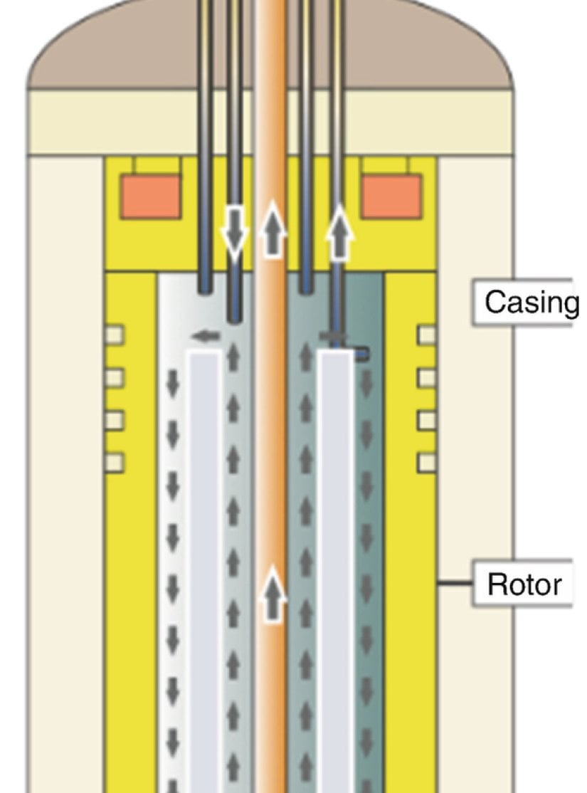 Santrifüj yönteminde kullanılan silindirlerin iç yapısı