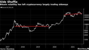 Bitcoin Faces Wild Price Swings As Market Reacts To ETF Hopes