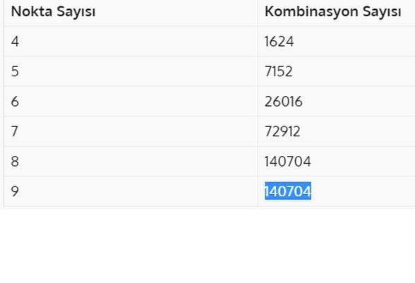 Nokta sayısına göre yapılabilecek kombinasyon sayısı