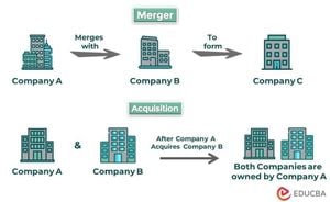 Mergers And Acquisitions Reshape Finance Sector