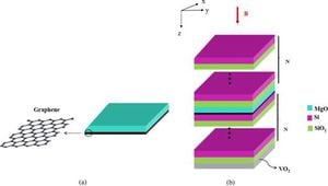 Innovative Light Manipulation Through Thermally Induced Switch