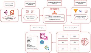 New Hybrid Machine Learning Model Enhances Intrusion Detection