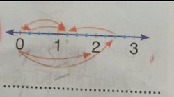 Sayı doğrusunda gösterilen işlem nedir?