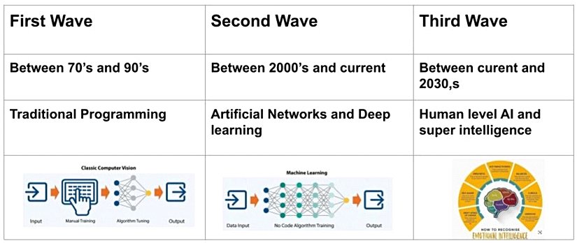 Yapay Zeka Hareketleri