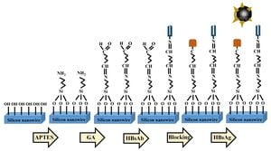 New Step-Necking Growth Method Enhances Silicon Nanowire Transistors