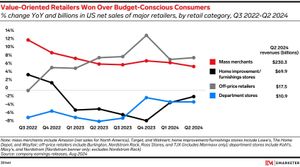 Corporate Earnings Reveal Mixed Results For Q4 2024