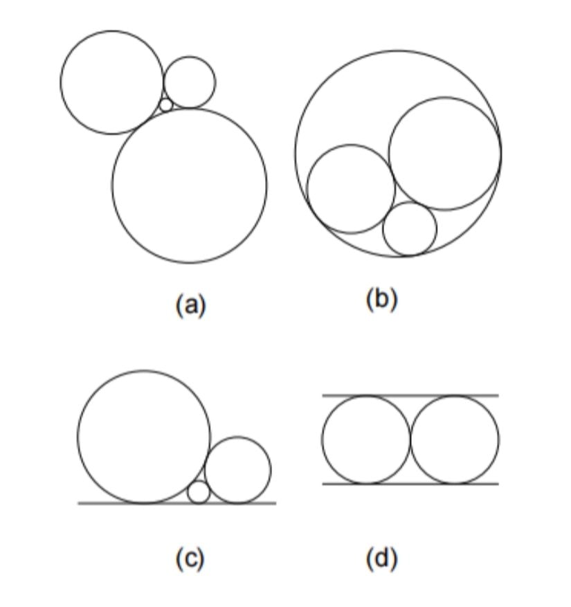 Descartes yapılandırmaları