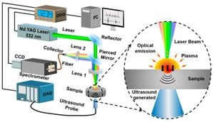 Detecting Defects: Enhancing Testing For Additive Manufacturing