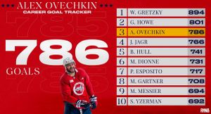 Ovechkin Advances Toward Gretzky's Historic Goal Record