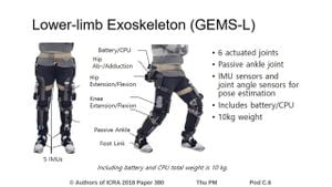 Deep Learning Framework Revolutionizes Lower Limb Kinematic Estimation