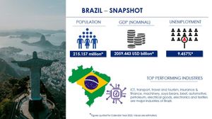 Brazil Announces Increased Unemployment Insurance For 2025