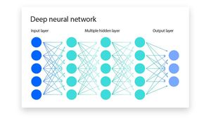 New Deep Learning Model Reveals Key Regulators Of Cell State Transitions