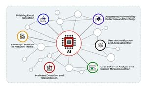 AI And Cybersecurity Present New Challenges