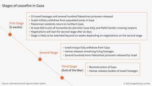 Ceasefire Tensions Rise As Expiration Nears