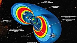 Alçak Dünya yörüngesi: Tanımı, Teorisi ve Gerçekleri