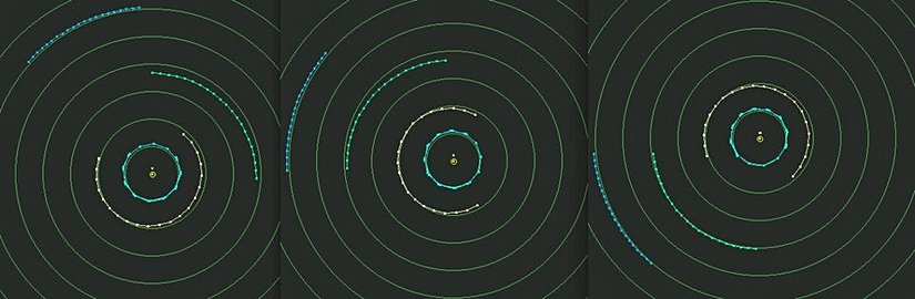 Grafiklerde Neptün'ün yörüngesi mavi, Uranüs'ünki yeşil, Jüpiter'inki mavi, Satürn'ünki turuncu gösterilmiştir.