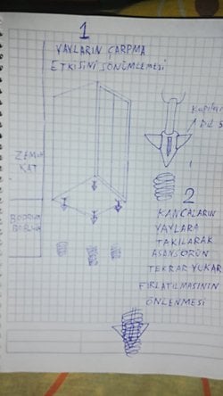 Düşen bir asansörü yaylar ve kancalar kullanarak, güvenli bir şekilde durdurabilir miyiz?