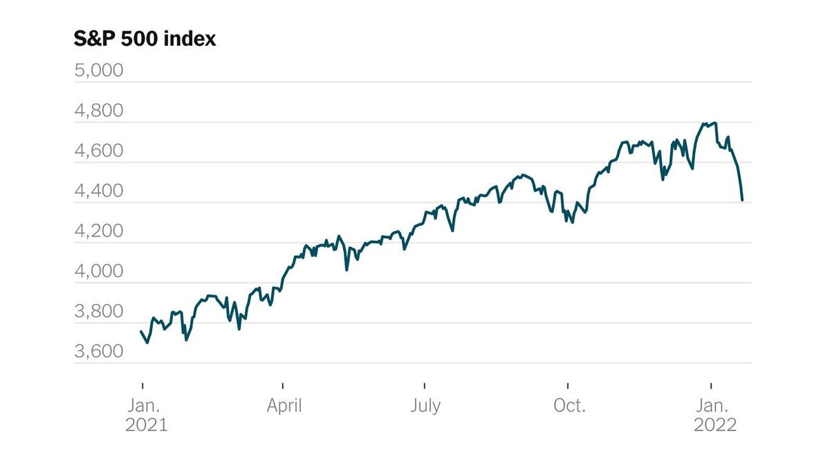 Stock Market Struggles Amid Disappointing Jobs Report The Pinnacle