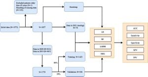 Machine Learning Models Predict Fertility Rates Among Ethiopian Women