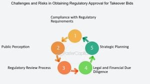 Failed Takeovers Shine Light On UK Business Resilience