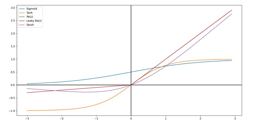 Ele Aldığım Tüm Fonksiyonlar