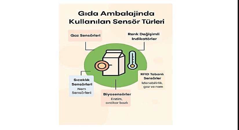 Gıda Ambalajlamada Kullanılan Bazı Sensör Türleri